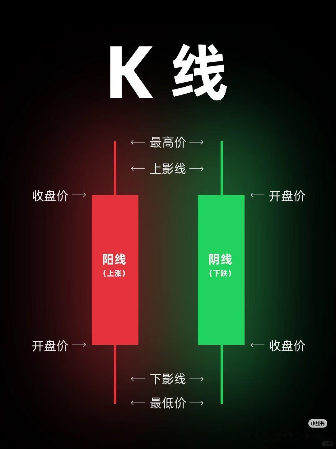 炒股心法落地实操的“口诀十式”记住它用熟它第一式：开盘定势早盘先跌不破开，低吸等