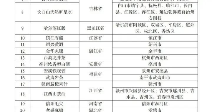 大连海参上榜全国名单！辽宁省唯一！