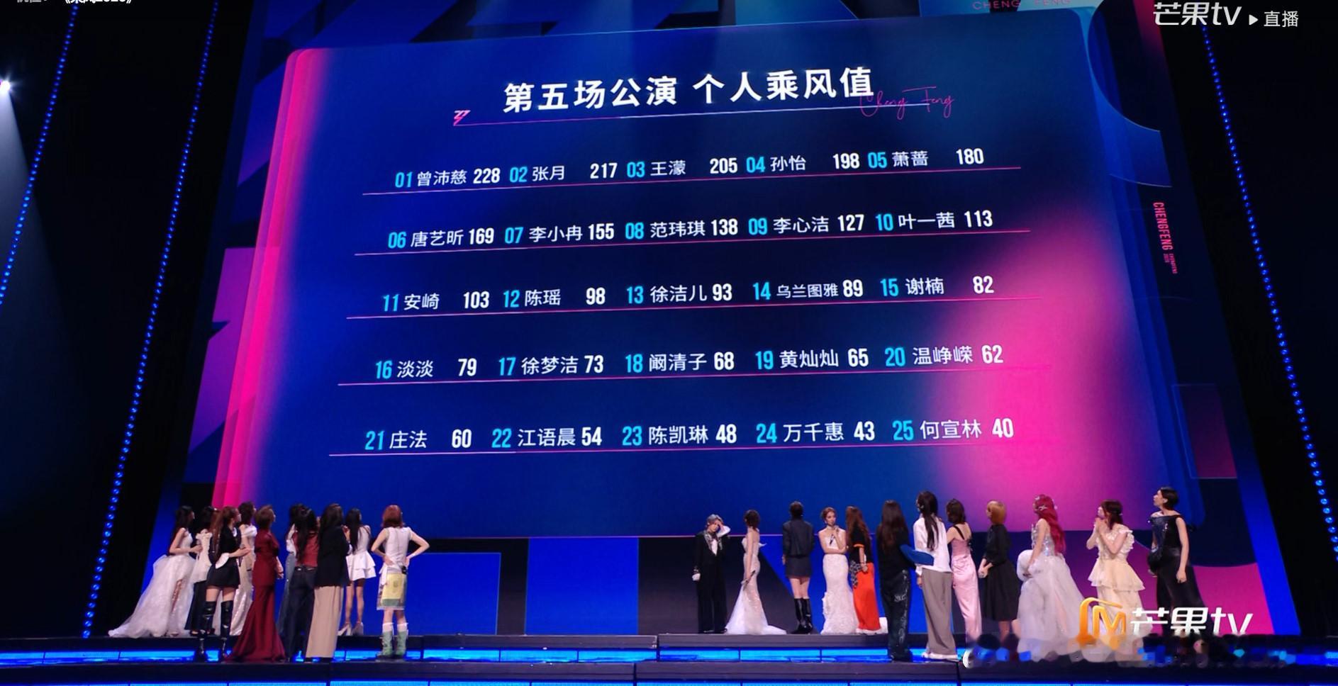 浪姐五公所有姐姐的个人乘风值排名： 
