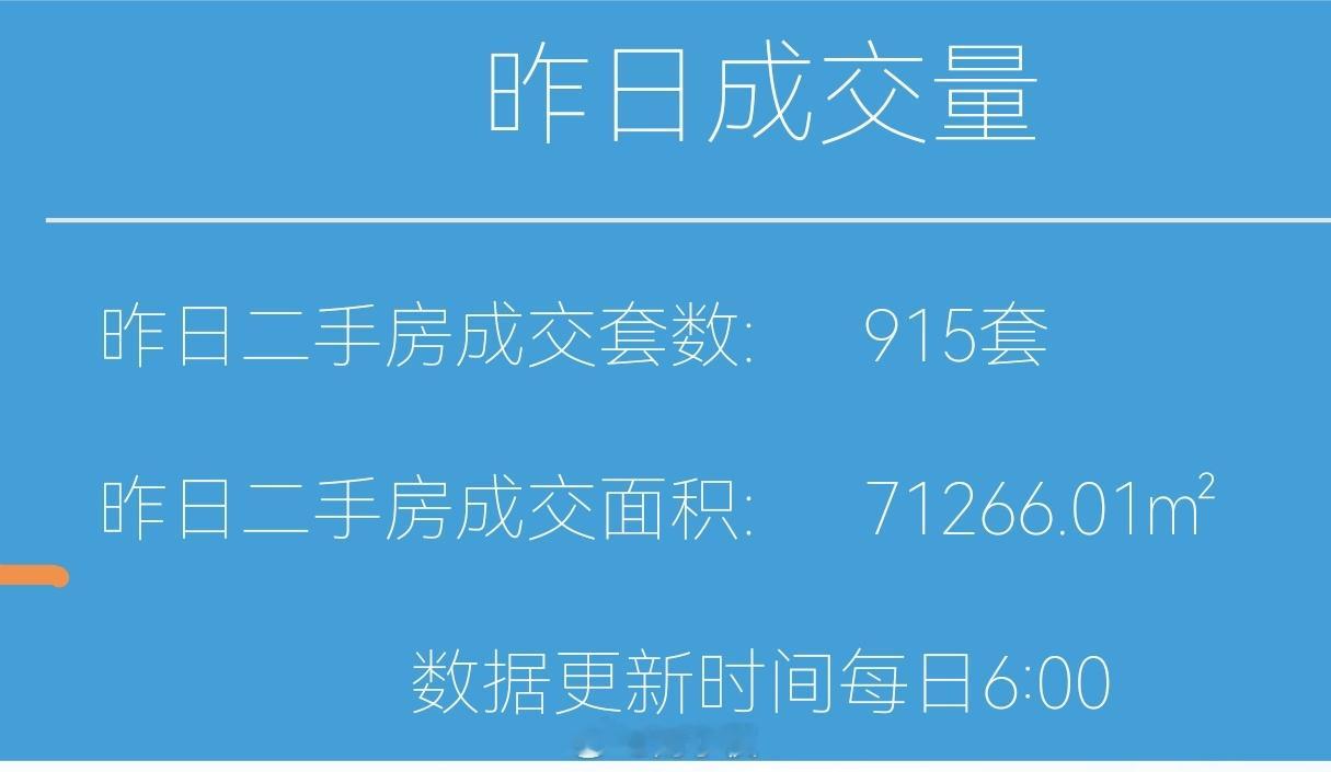 财小夜早报【07月27日 早上☀️】昨天上海二手房成交915套，7月累计1970