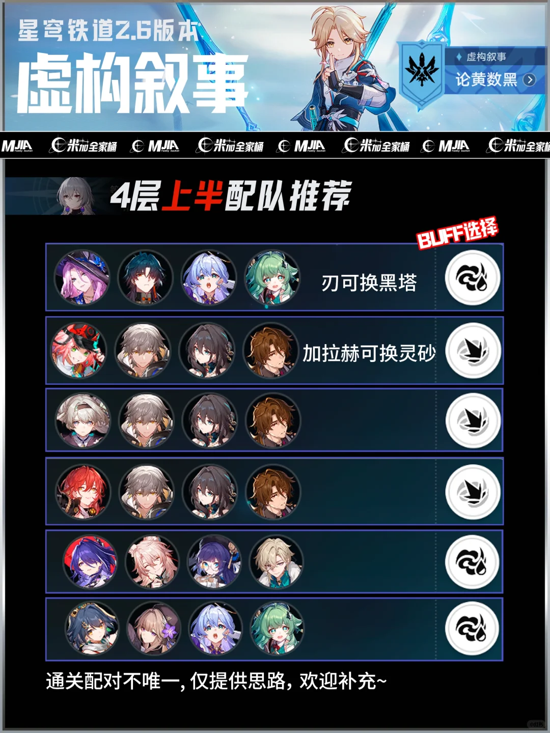 星铁2.6虚构叙事论黑数黄｜阵容推荐攻略