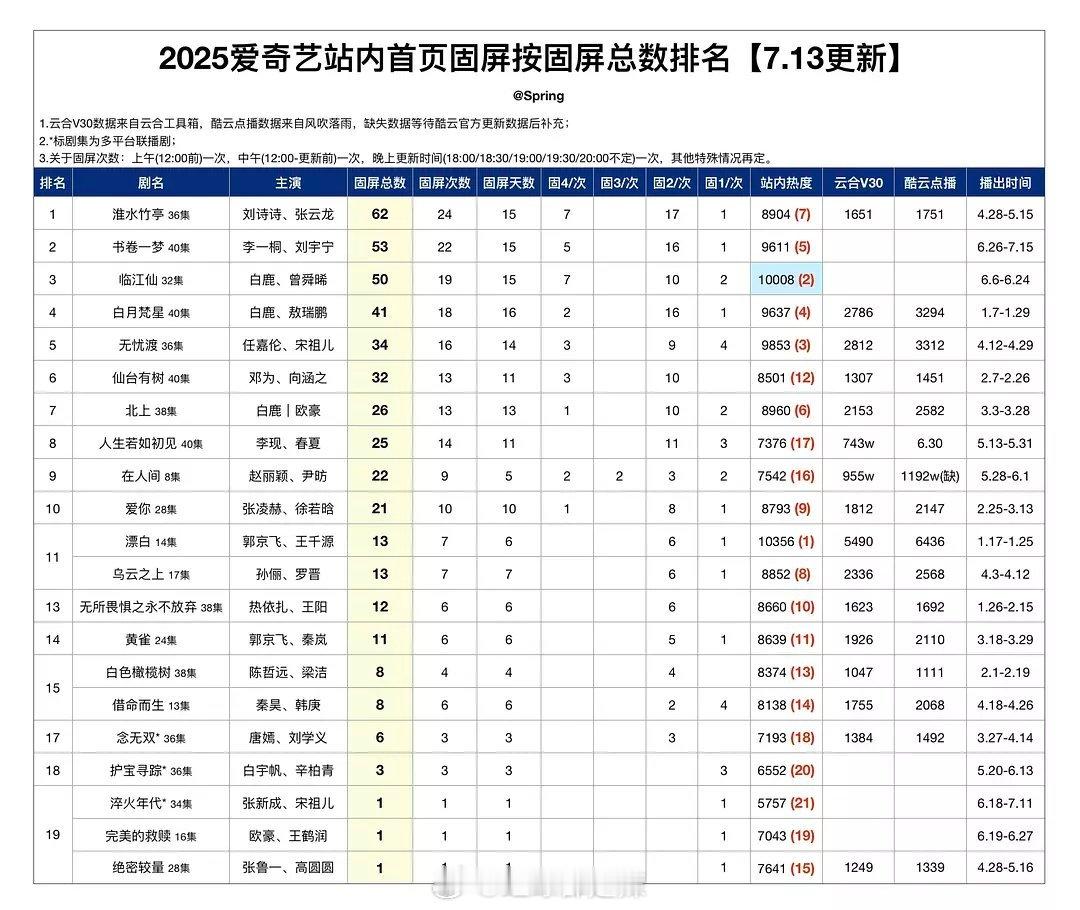 2025🥝站内首页固屏总数排名 ​​​