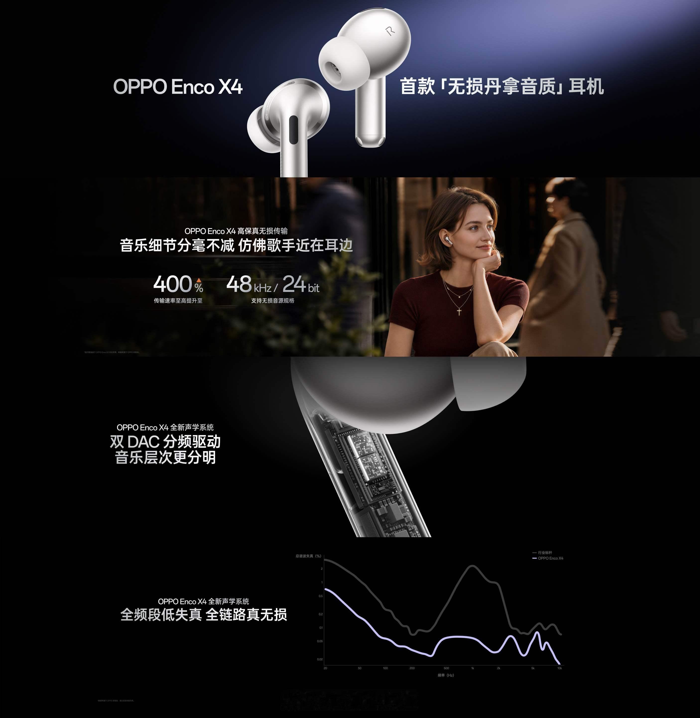 全新OPPO Enco X4，携手北欧丹拿调音大师联合调音，带来首款「无损丹拿音