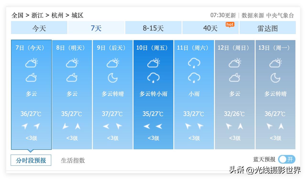 哎呀！7月10日到12日，浙江省杭州市，有小雨，天空可能混沌，不通透……估计会比