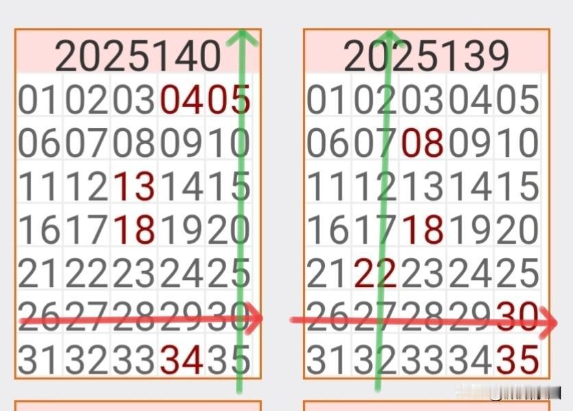 2025141期大乐前区，后区条件:
★前区杀号【01112131】【08182