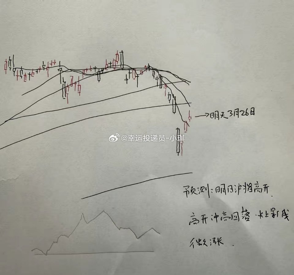 明天A股怎么走？到底是涨是跌？我做了一个大胆的预判？为什么这么预判？三个具体理由