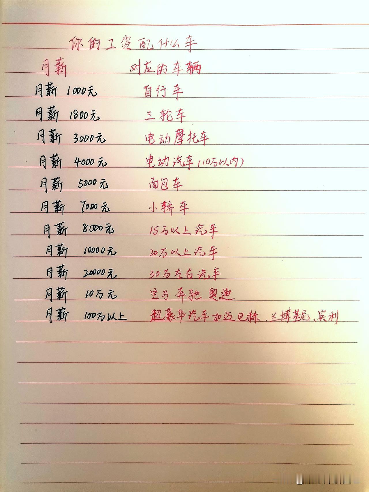 你的工资配什么车

1.月薪1000元 自行车
2.月薪1800元 三轮车
3.