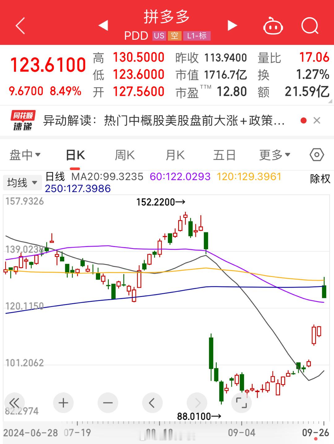 PDD抄到了吗 ​​​