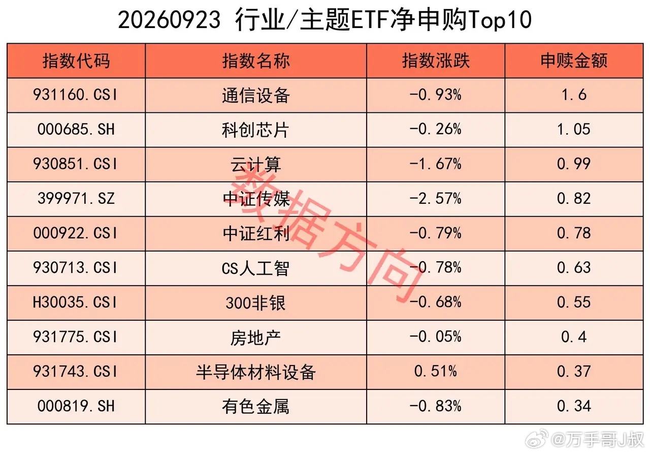 美债遭遇新一轮猛烈抛售，美联储10月加息的概率已超过7成 美股三大指数全线收跌，