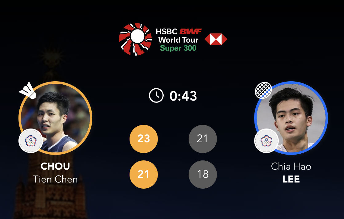 周天成 23-21、21-15 李佳豪下轮：周天成 vs 王柏崴#2024泰国羽