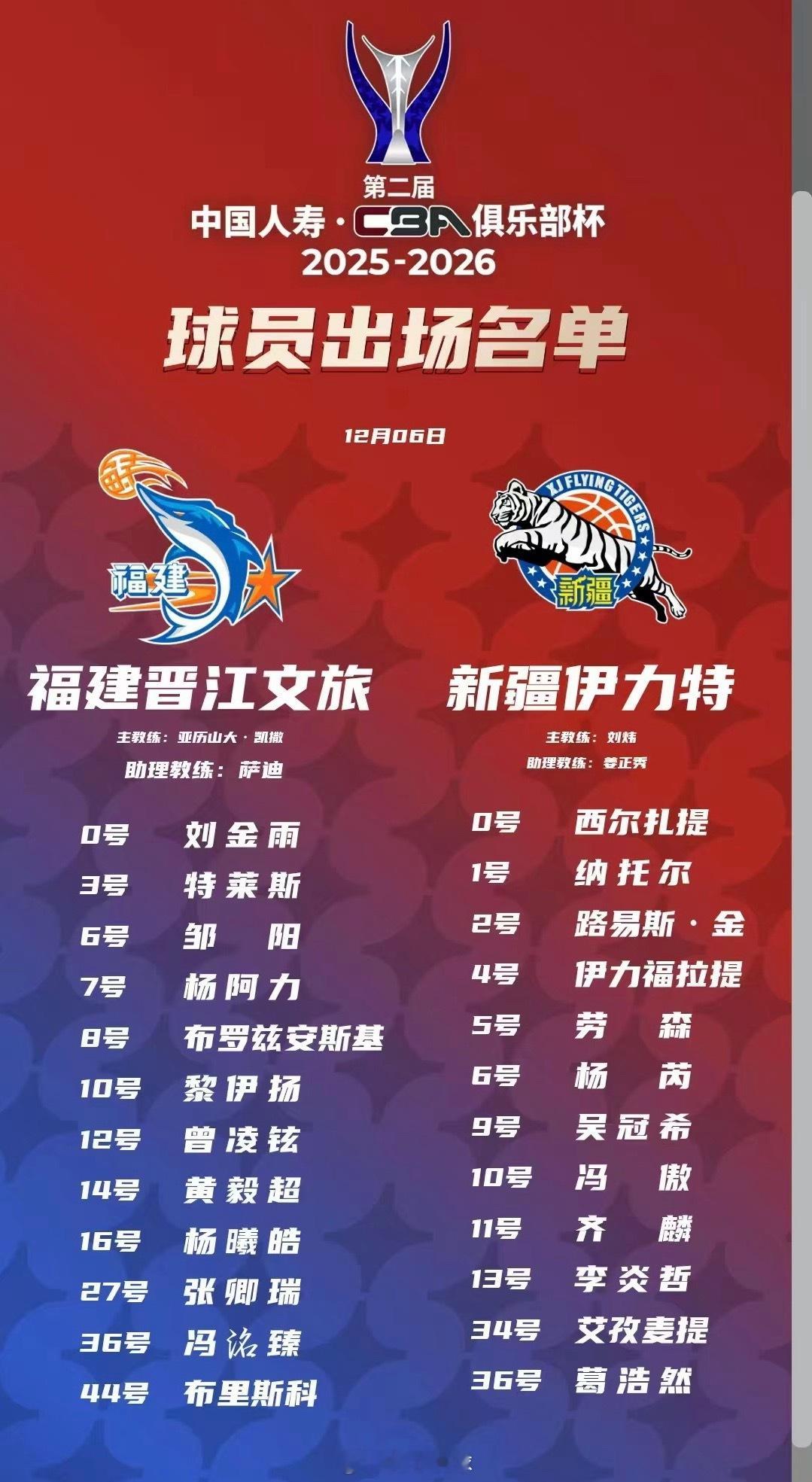 CBA俱乐部杯新疆男篮第三场比赛｜双方大名单冯傲回到的大名单，阿不都沙拉木缺席。