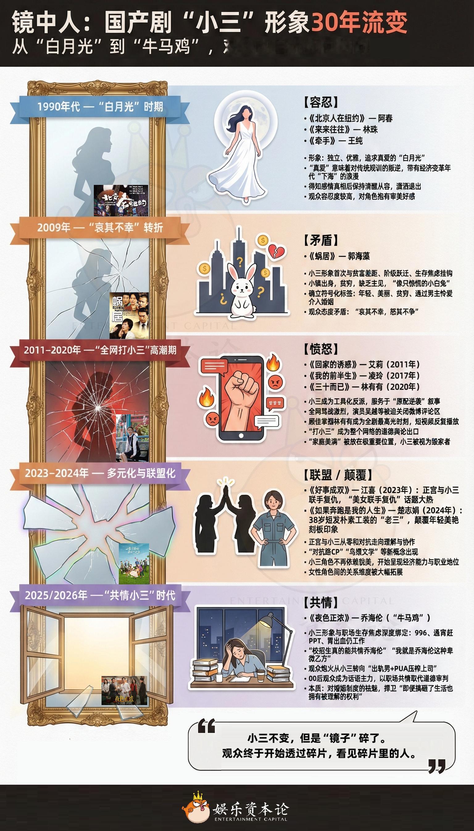 我被《夜色正浓》里这个“牛马鸡”震惊了咱就是说，也不用卷成这样吧