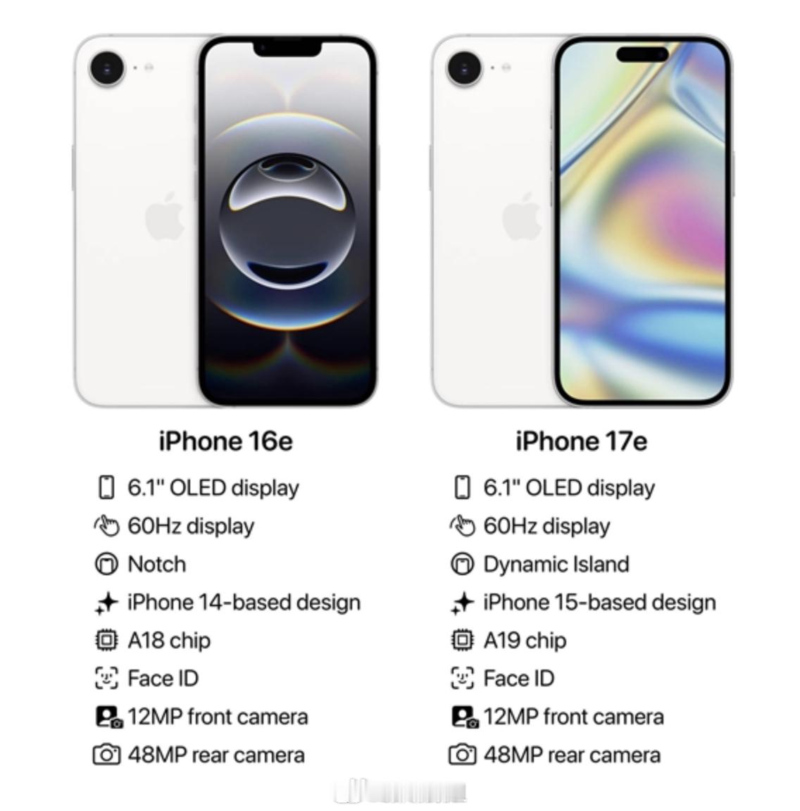 iPhone17e价格网传iPhone 17e这个配置居然还要4499元？[吃惊