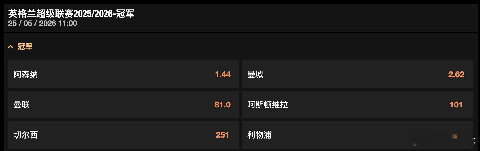 热刺1比4阿森纳 之后枪手重新建立5分优势，不过多赛一场；夺冠赔率有微调，曼城从