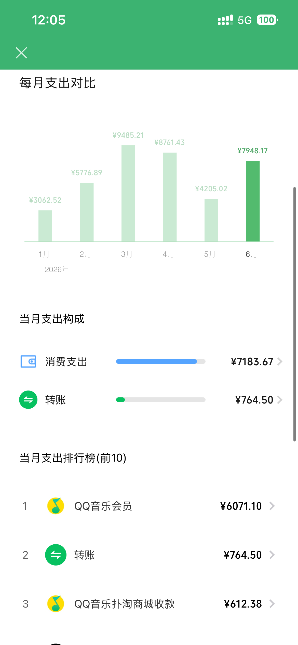 嗯，四期马上就抽满了，我真的不知道怎么办了 