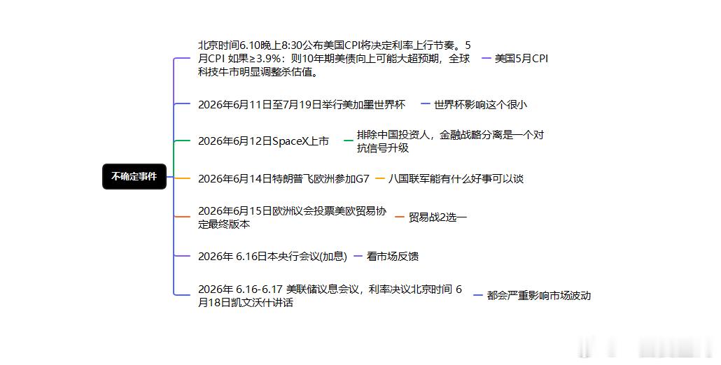 祝好 