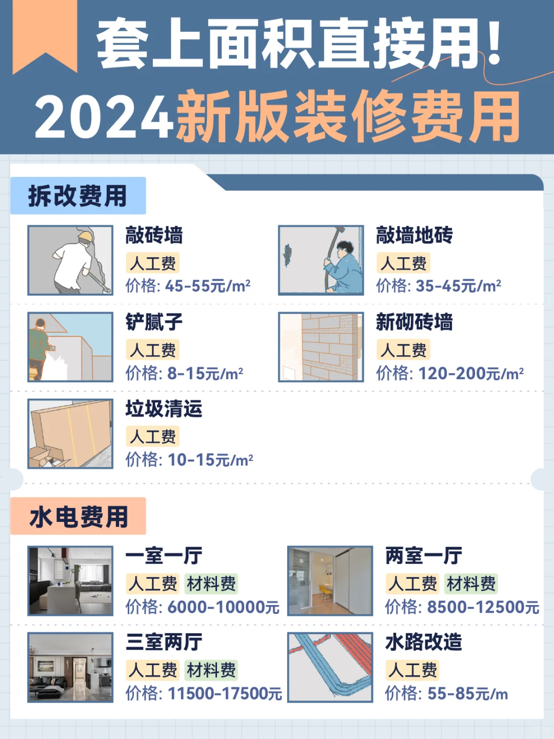 2024年新版装修报价清单📝来啦~