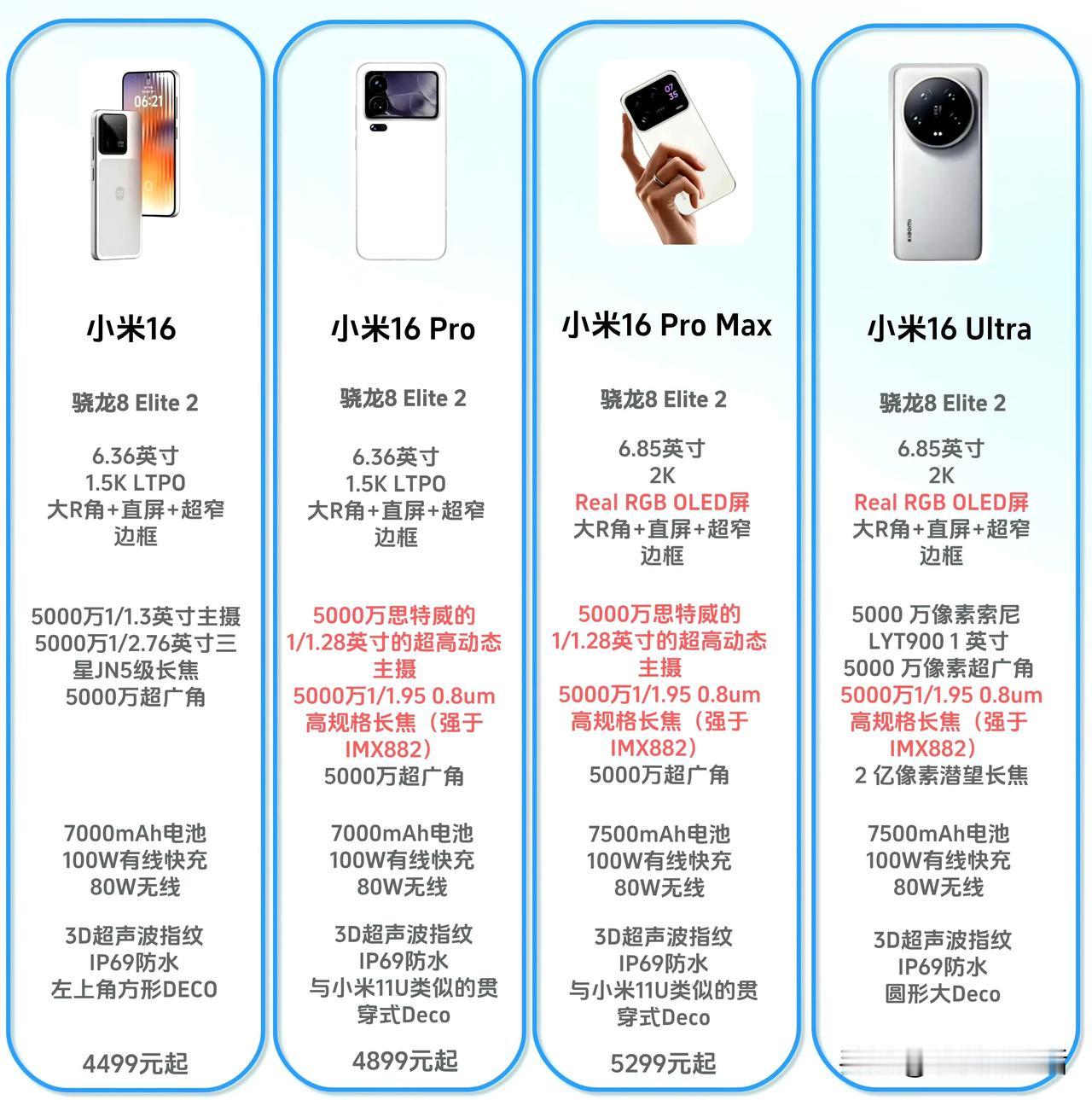网传小米16系列4款机型的配置参数对比 ​​​小米16