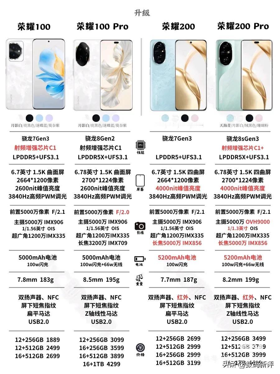 荣耀300应该是下个月来[灵光一闪]毫无疑问肯定是200系列更香[奸笑]因为会降