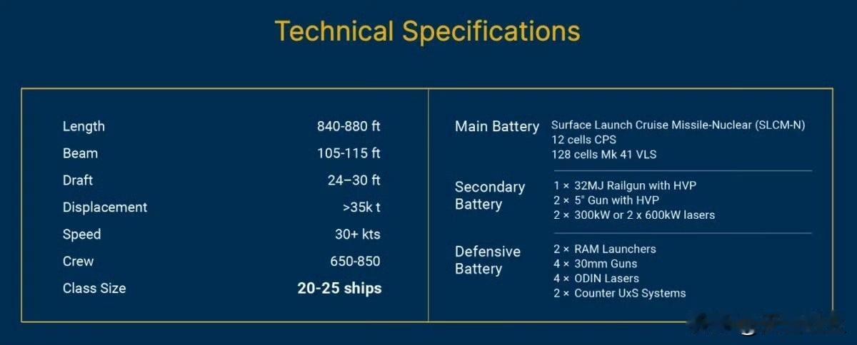 特朗普级导弹战列舰：
1、特朗普级，首舰无畏号(BBG-1)，从BBG-1来看，