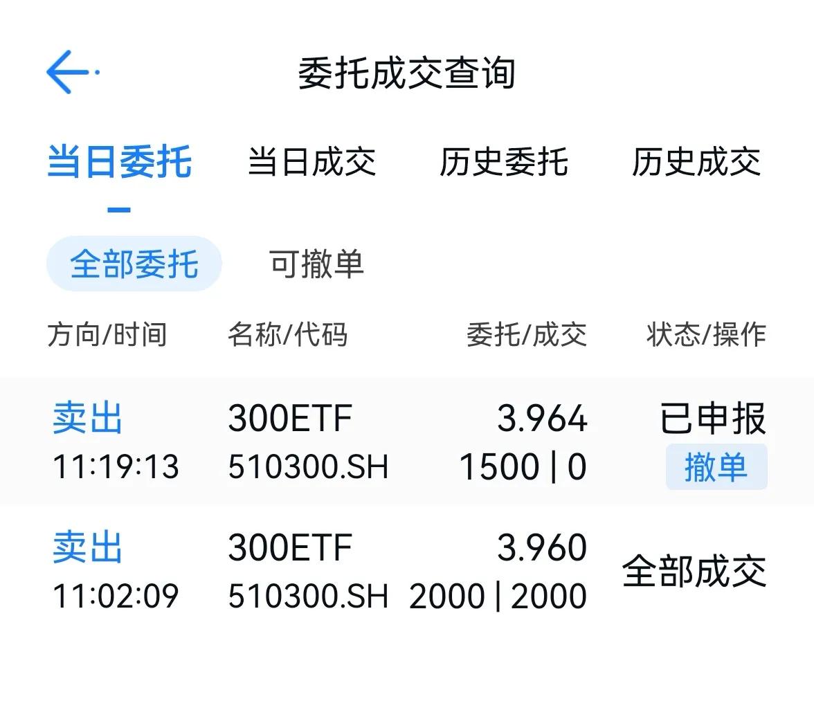 老手说股：（4）
上午走势已经结束，讲几句吧。
①先讲操作，个人继续执行越涨越卖