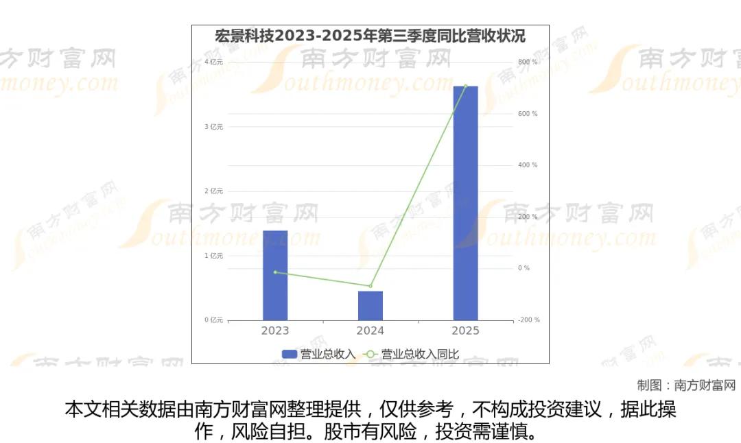 AI算力+液冷爆发！算力租赁8大龙头股全解析
 
核心事件：AI算力需求持续爆发