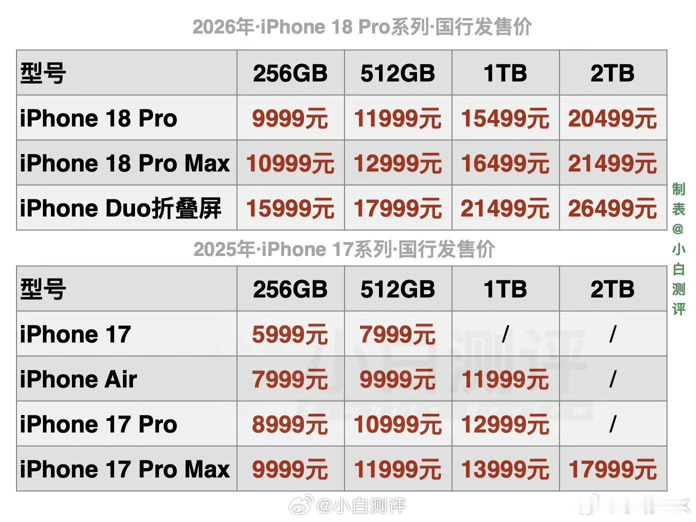 早早早 朋友们真是熬不动了iPhone18Pro价格让我们看看总结吧别的不说 怎