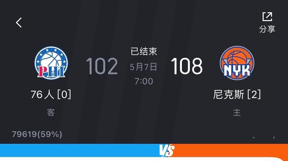 这几天没怎么关注季后赛，现在尼克斯已经2-0领先76人了，遥想上周老鹰还是2-1