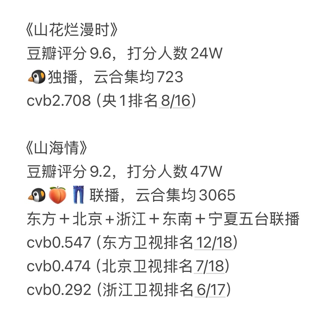 现在外面对生命树走起了捧杀带节奏pua粉丝的路线，大家可以看看山花和山海情的播出