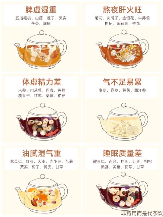 三伏天|已备好男士养生茶清单，快抄作业！