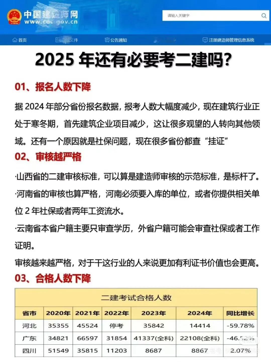 二级建造师真的有那么难吗
不要听培训机构说几千块钱包过，不过退钱，二建没那么难，