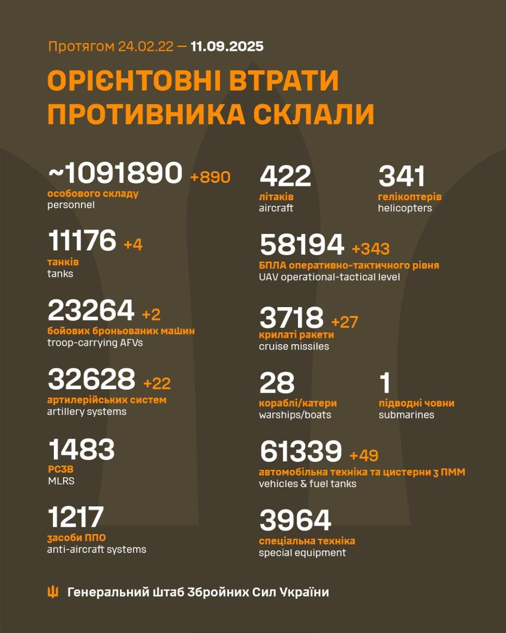 890