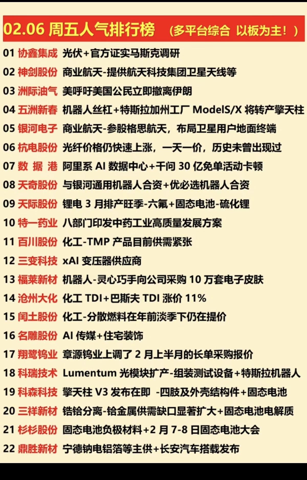 2.6周五  涨停板股票：人气龙虎榜！

市场资金关注焦点：锂电池、光伏、智能电