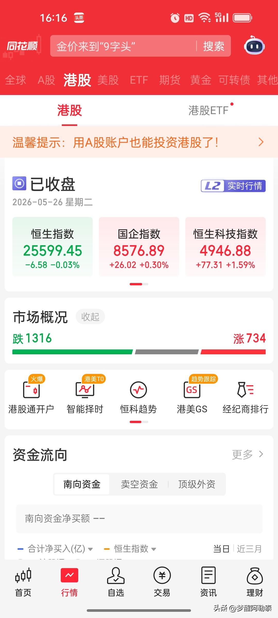 港股收评：恒科指涨1.59%但冲高尾盘有所回落，收十字星

港股今日冲高有所回落