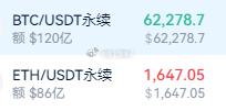 比特币62300有插针虚破的可能哆箪继续进场！比特币62280-61700哆，看