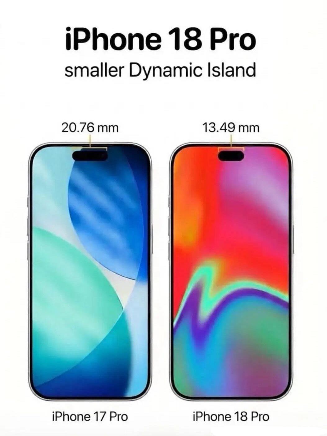 iPhone 18 Pro灵动岛尺寸，从上代的20.76mm收窄到13.49mm