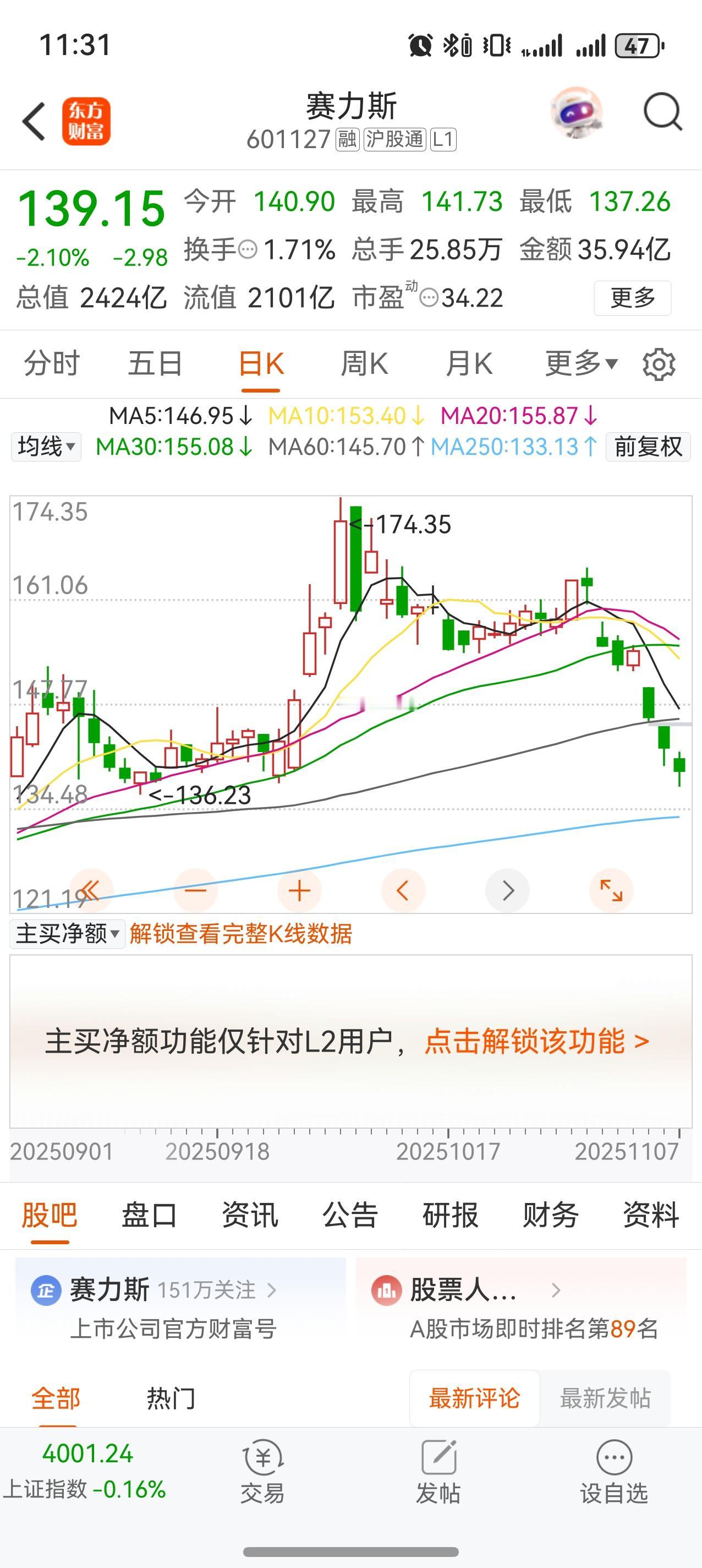 下次加仓就放到年线附近吧，如果有机会的话。

这次港股上市导致A股跌成这样也是没