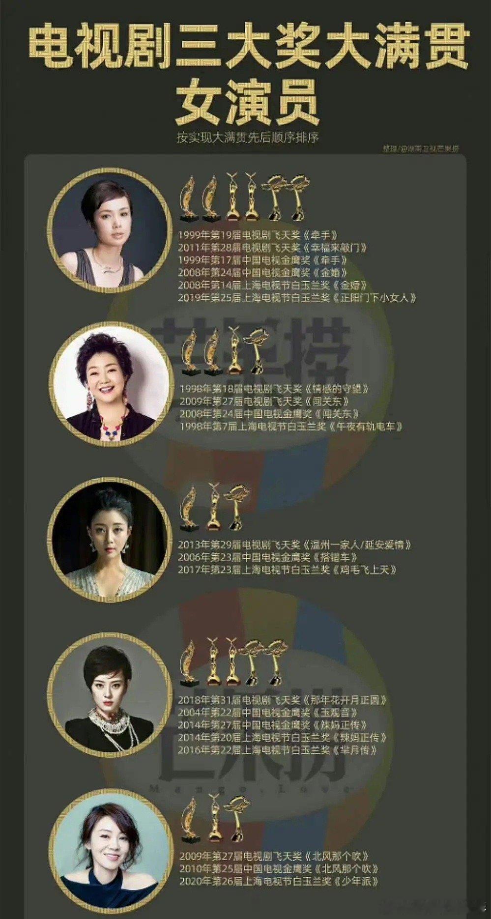 原来有这么多演员拿了大满贯，有这么多只差一座奖杯[开学季] ​​​