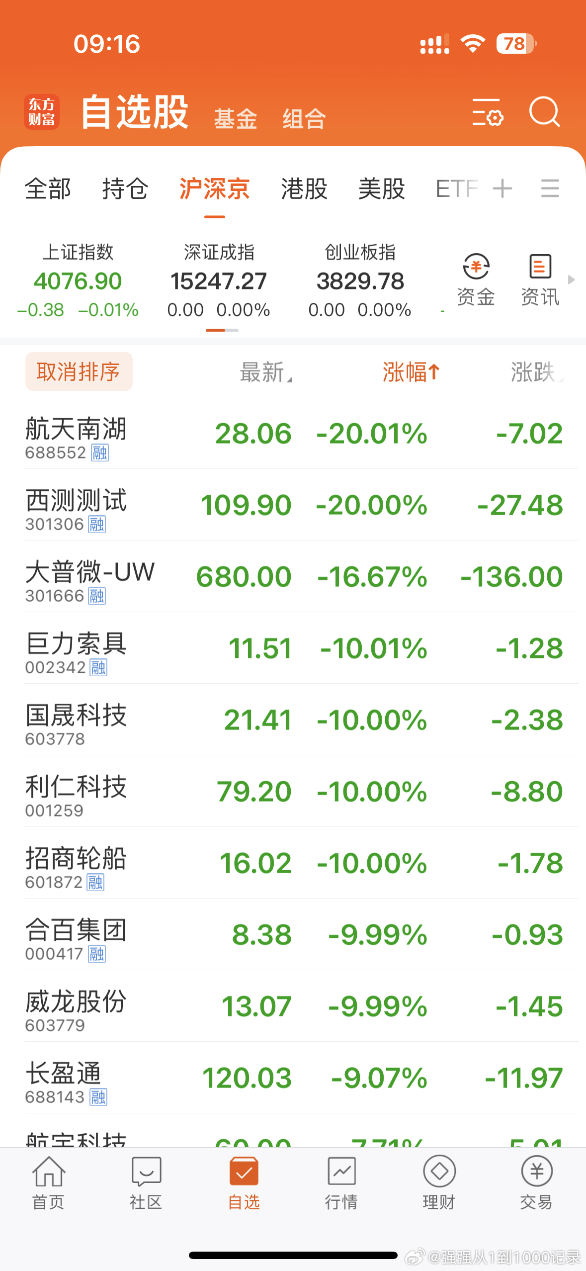 太狠了！自选里这么多跌停… 