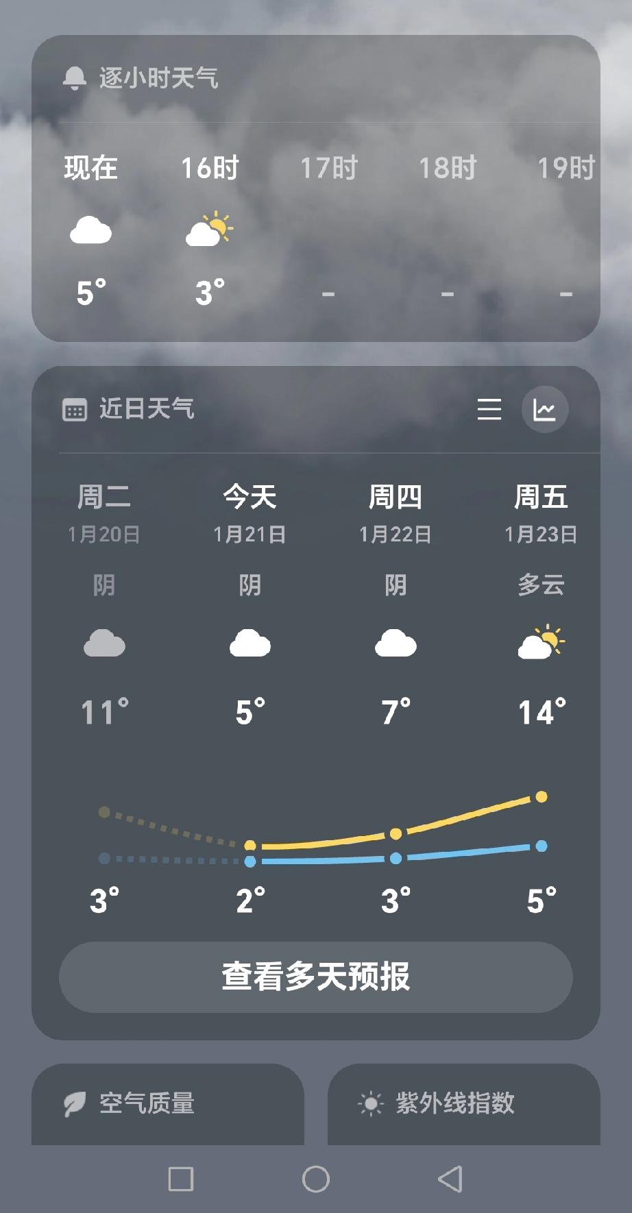 今天的天气，想问问广西还有多少人敢洗澡，个个都缩着不敢洗了吧，哈哈，终于还是怕冷