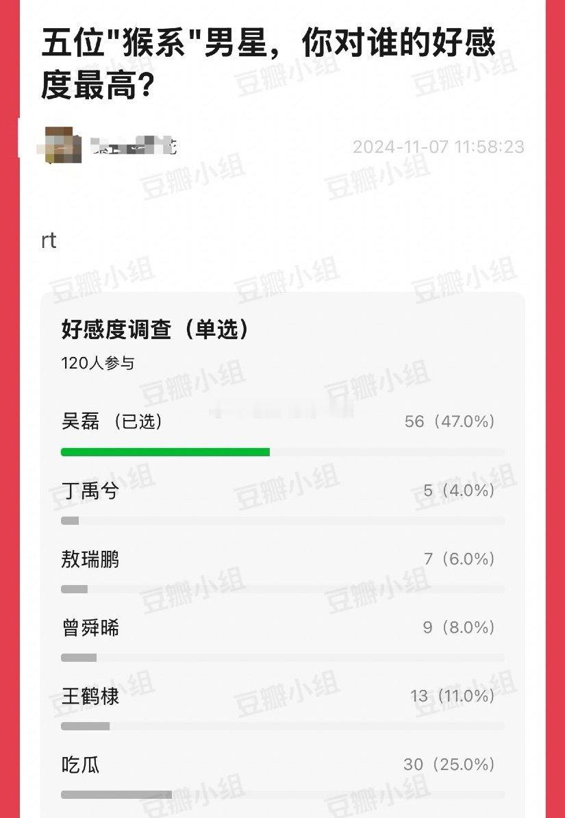 五位"猴系"男星，你对谁的好感度最高？[偷乐]吴磊  丁禹兮  敖瑞鹏  曾舜晞