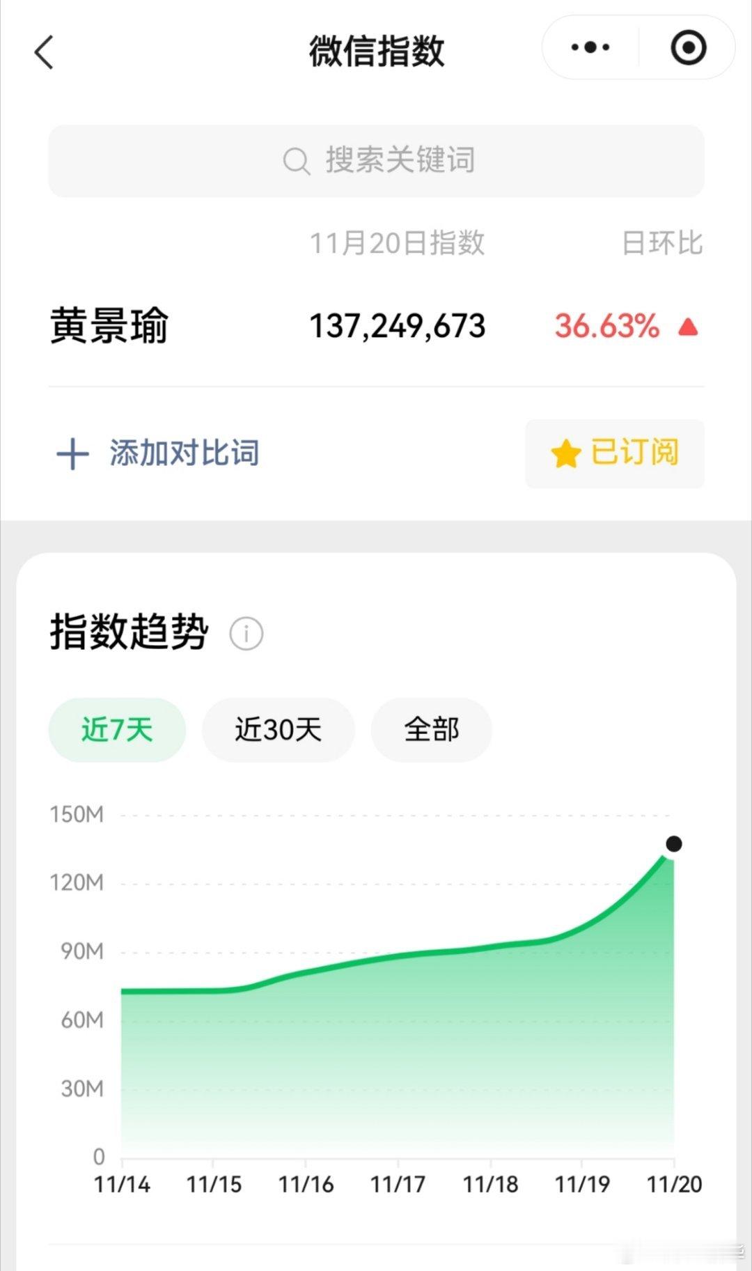 20号黄景瑜微信指数1.37亿。