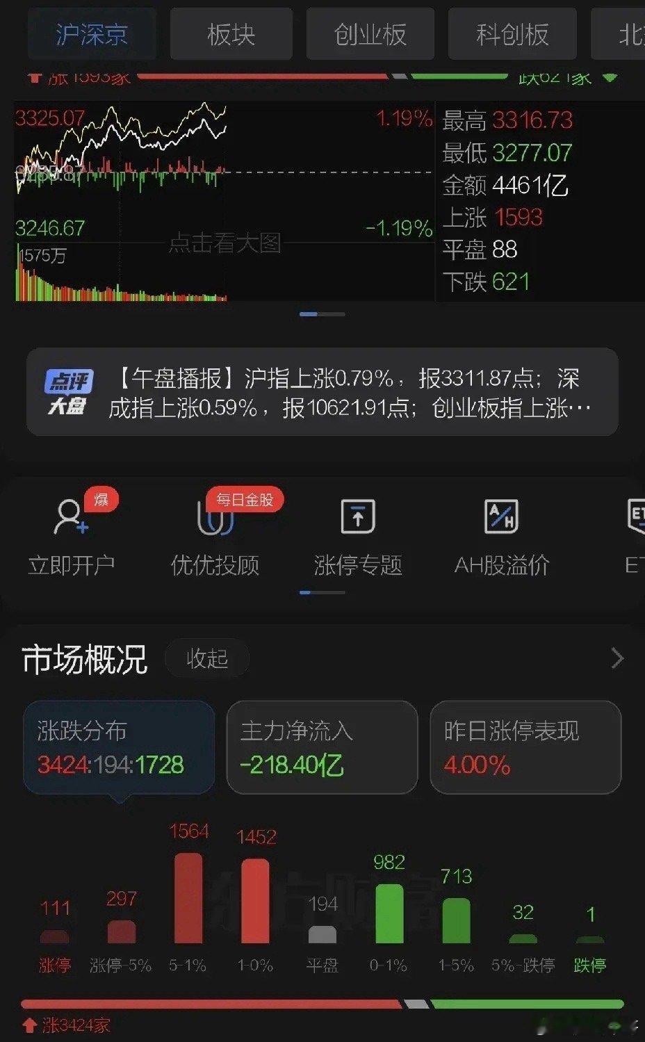 周三A股迎来10月期权最后交易日和节气日，昨夜再有利好暖意，港股上午反弹带动A股