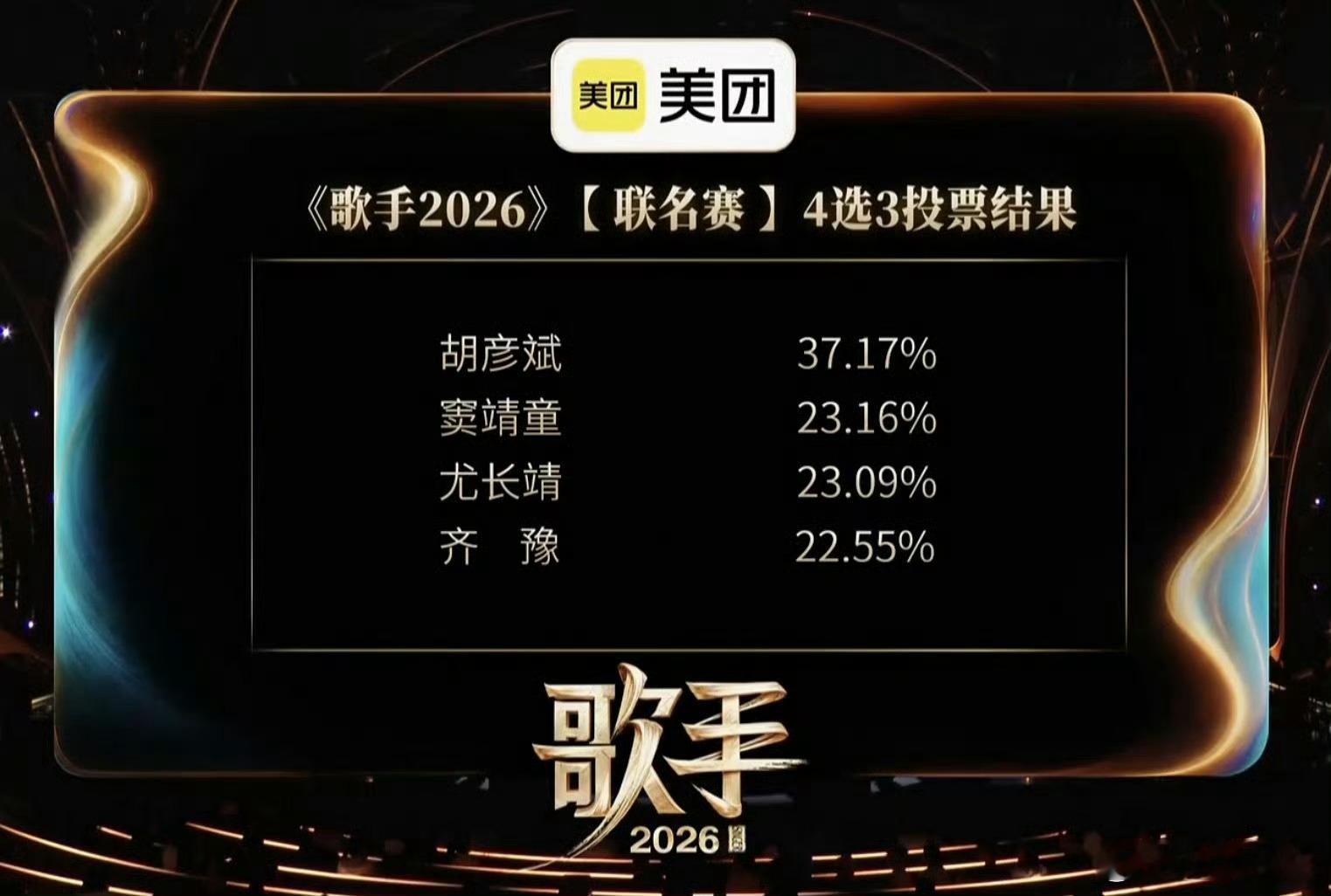 歌手排名来了：第一：胡彦斌；第二：窦靖童；第三：尤长靖；话说，张碧晨不是非常强吗