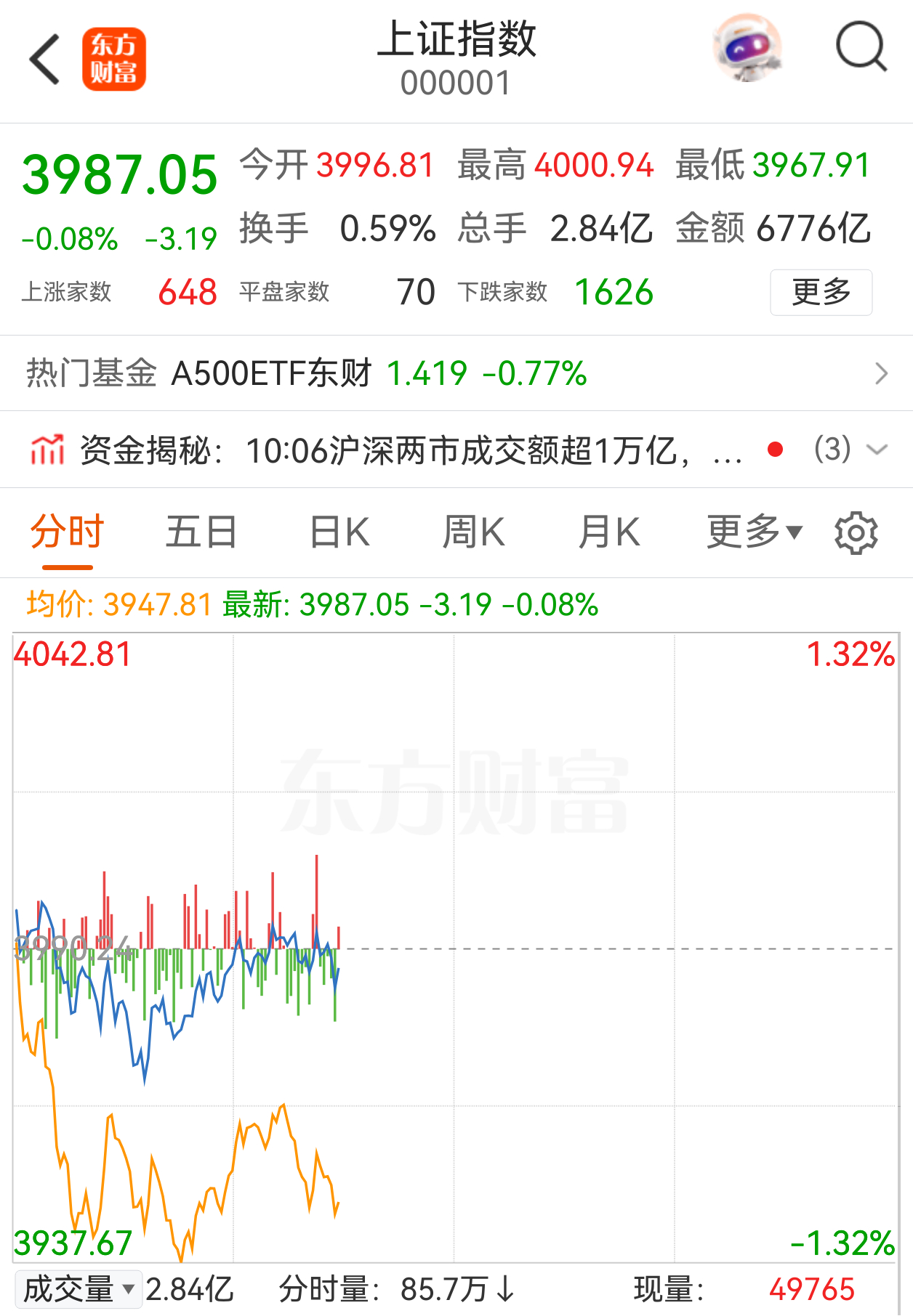 A股，或再现倒车接人！先说观点，绿盘是机会，当前点位靠近3794-3927上升趋