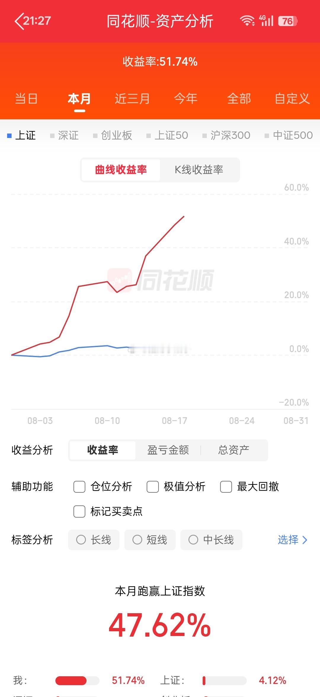 8月18日 周二：市场人气榜梳理京东方A：突破压力位，反弹行情延续金螳螂：放量开