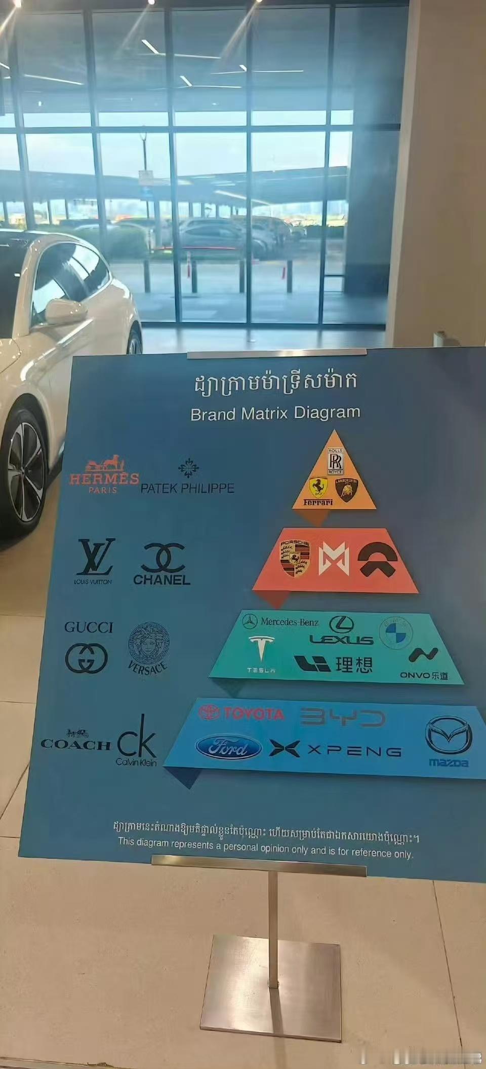 看上去挺合理的，乐道处于主流豪华品牌之列，与特斯拉，雷克萨斯，宝马，奔驰同级别[