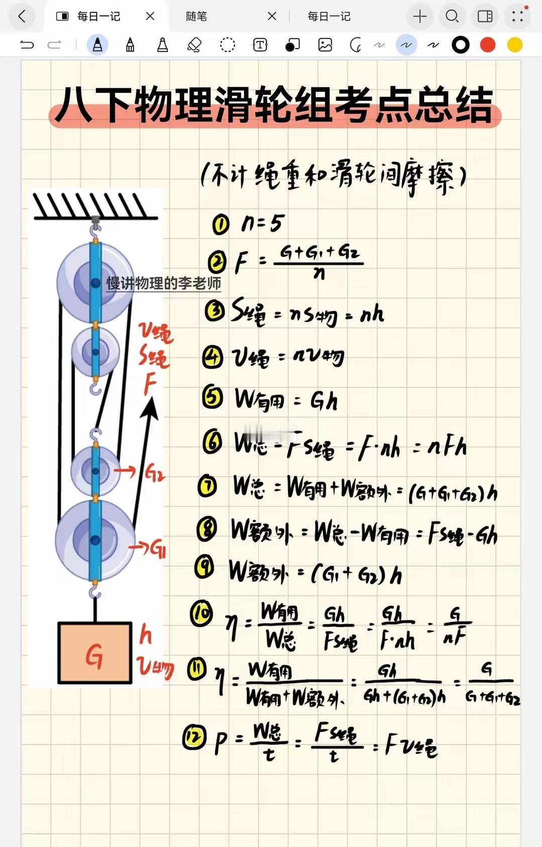 滑轮组知识点