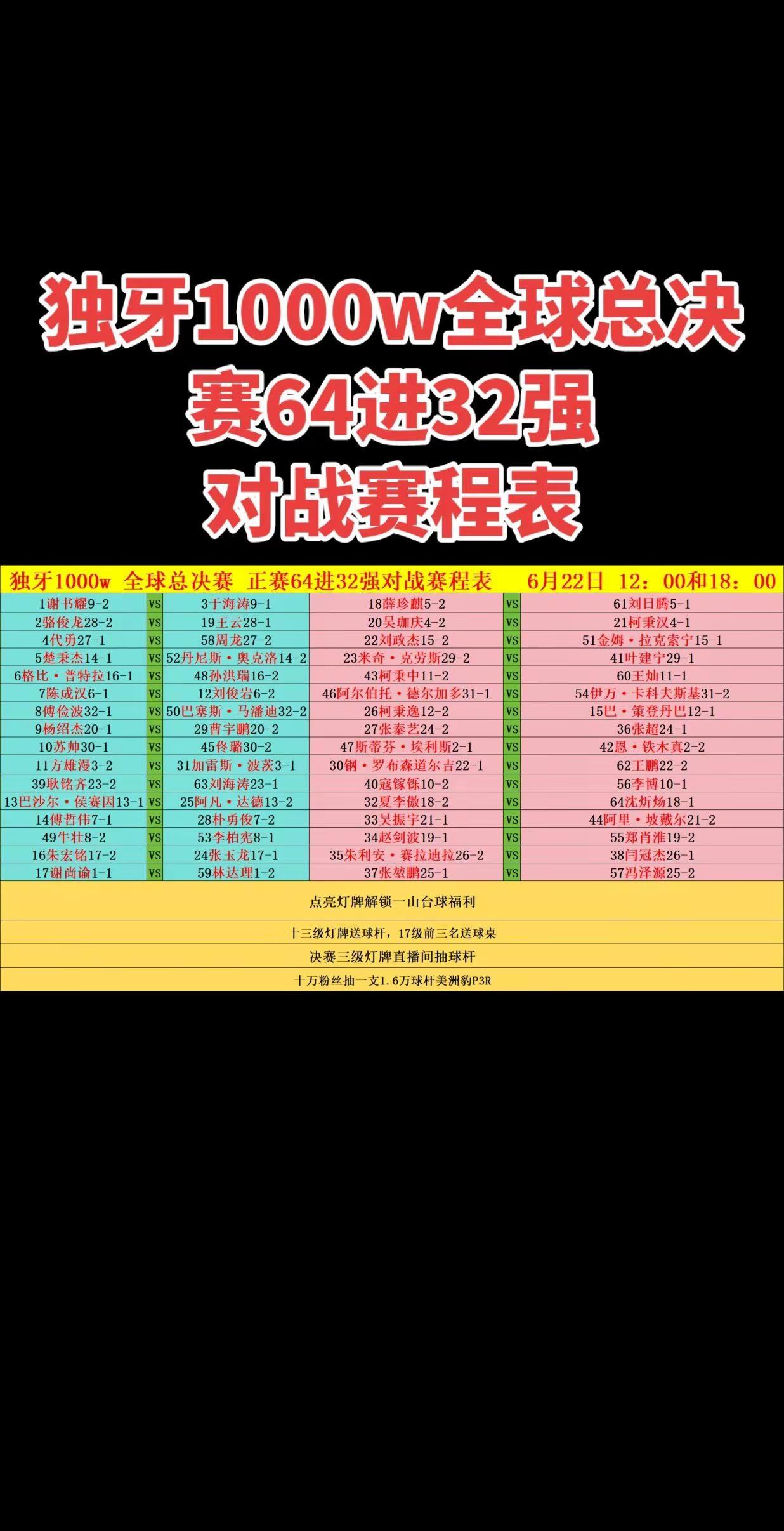独牙1000w全球总决赛64进32对战表。独牙1000w全球总决赛正赛64进32