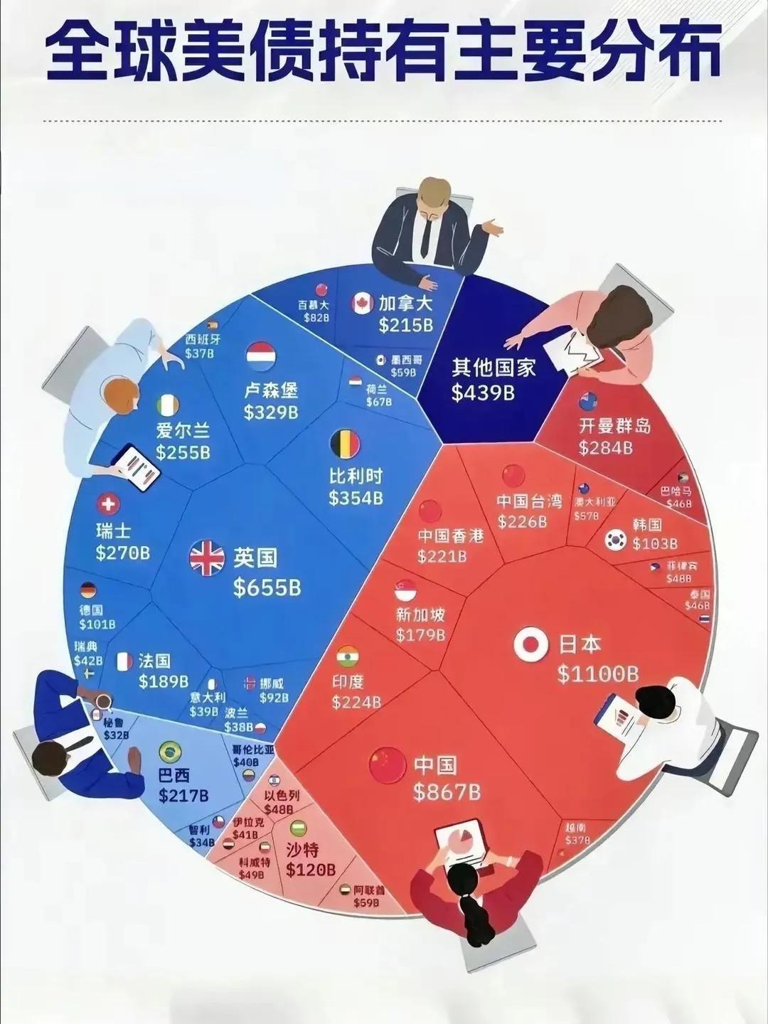 解决犹撒35万亿国债问题的小妙招       
       犹撒国债35万亿美